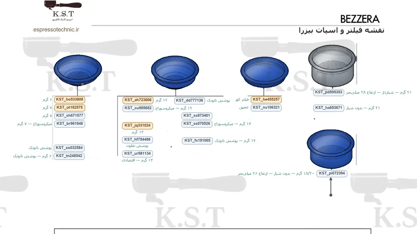 نقشه فیلتر و اسپات بیزرا