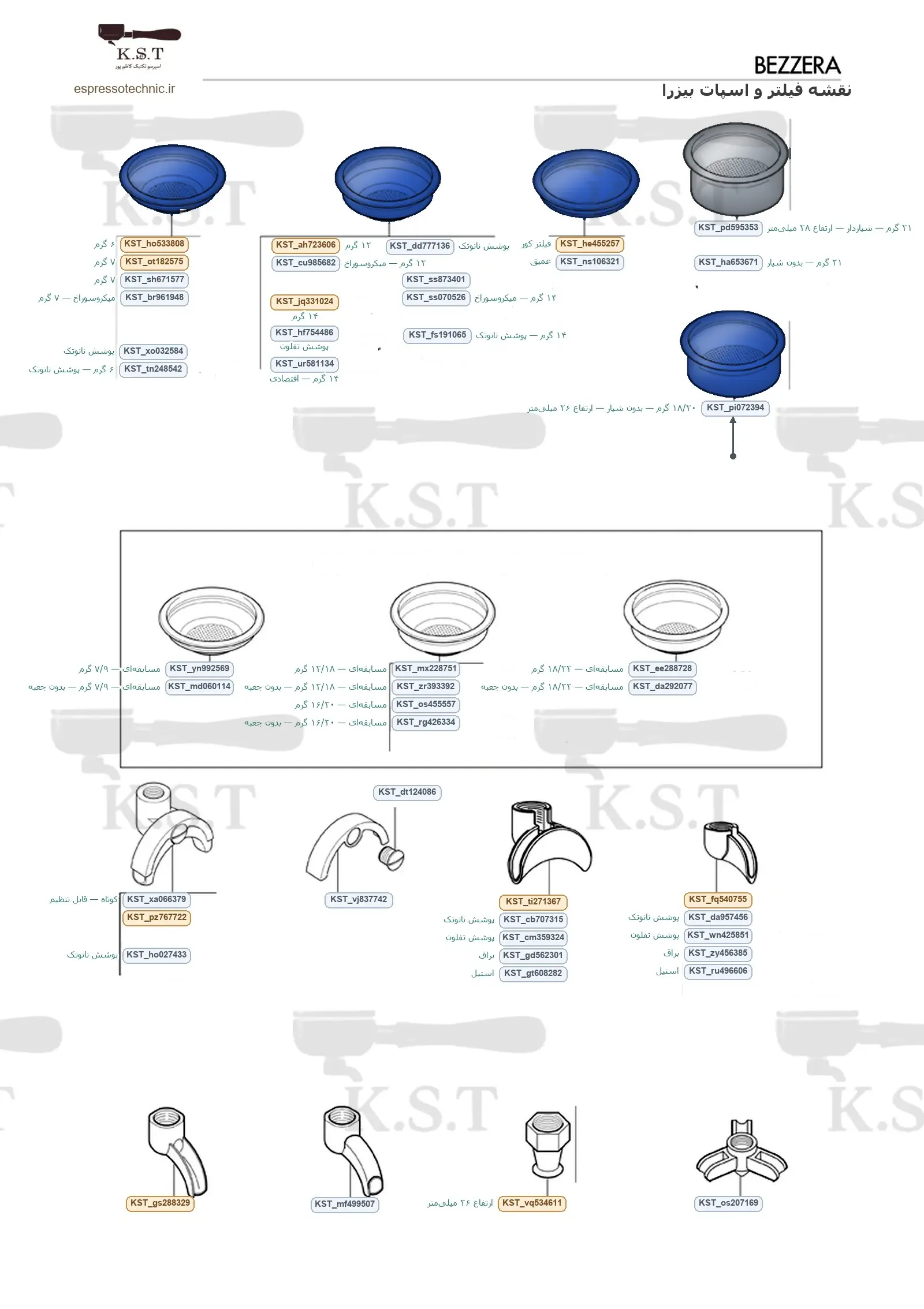 نقشه انواع سبد فیلتر و اسپات پرتافیلتر بیزرا با کد سفارش K.S.T — اسپرسو تکنیک