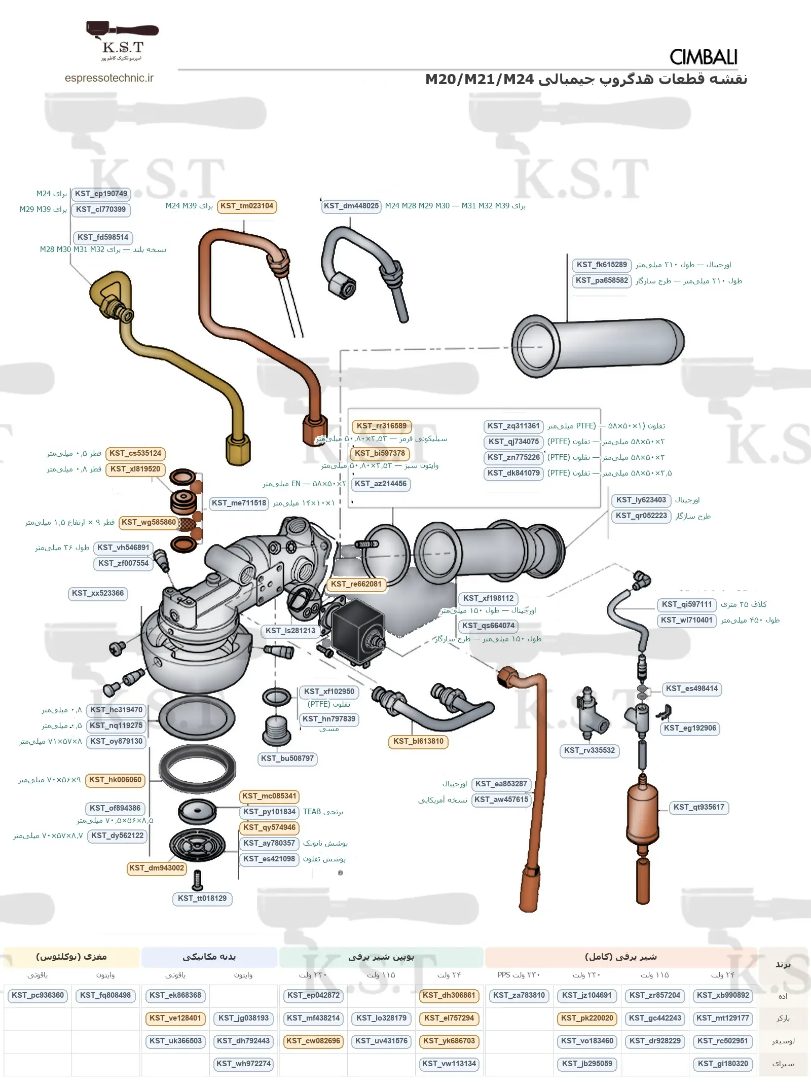 نقشه انفجاری هدگروپ جیمبالی M20 M21 M24 با کد سفارش K.S.T — اسپرسو تکنیک