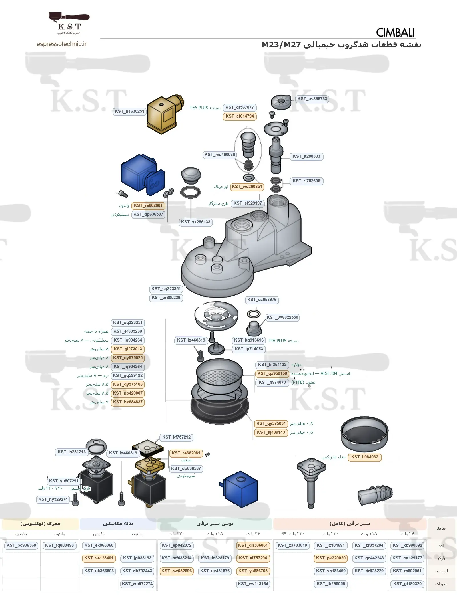 نقشه انفجاری هدگروپ جیمبالی M23 و M27 RE با تنظیم دبی و کد سفارش K.S.T — اسپرسو تکنیک