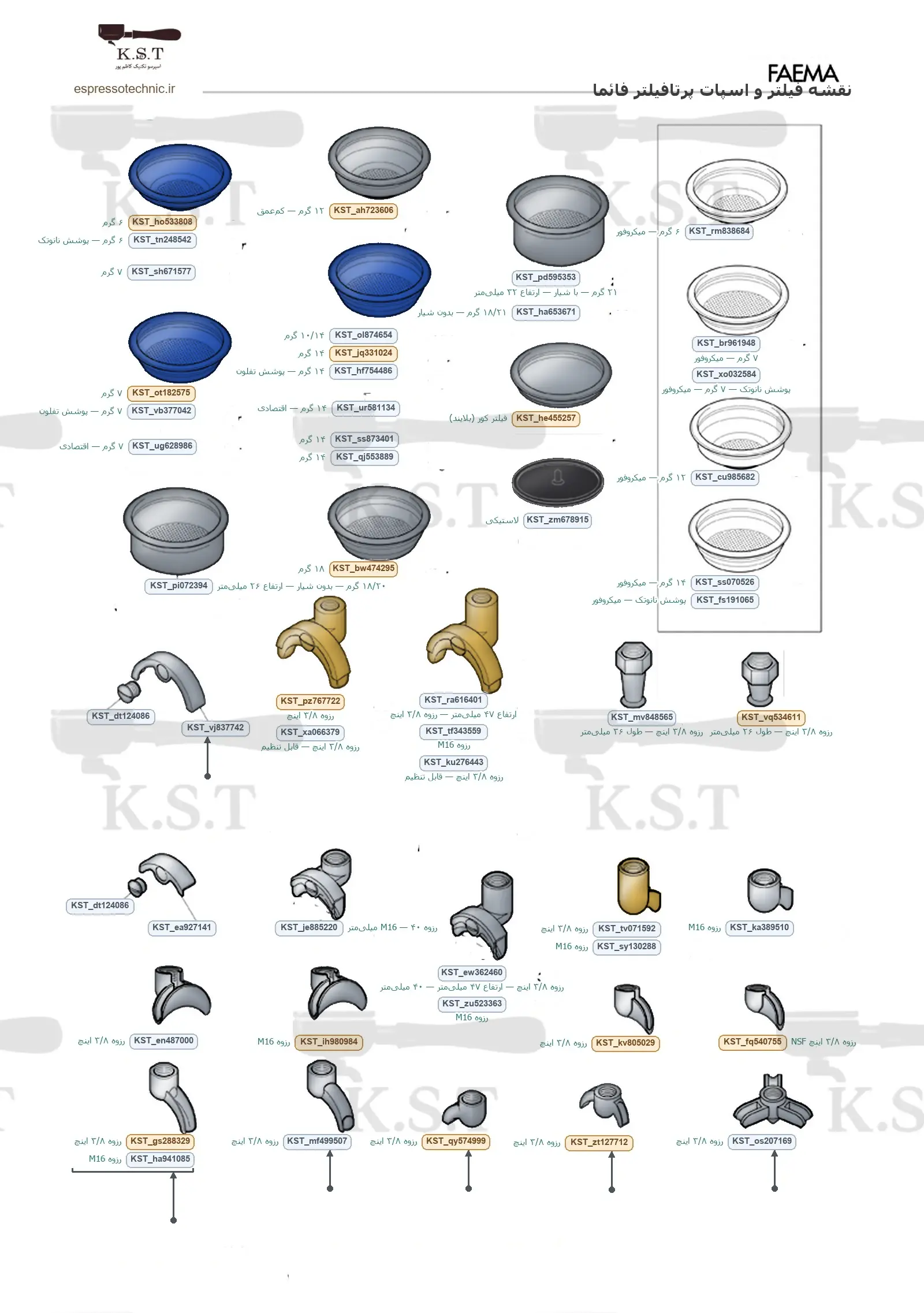نقشه انواع سبد فیلتر و اسپات پرتافیلتر فائما با کد سفارش K.S.T — اسپرسو تکنیک
