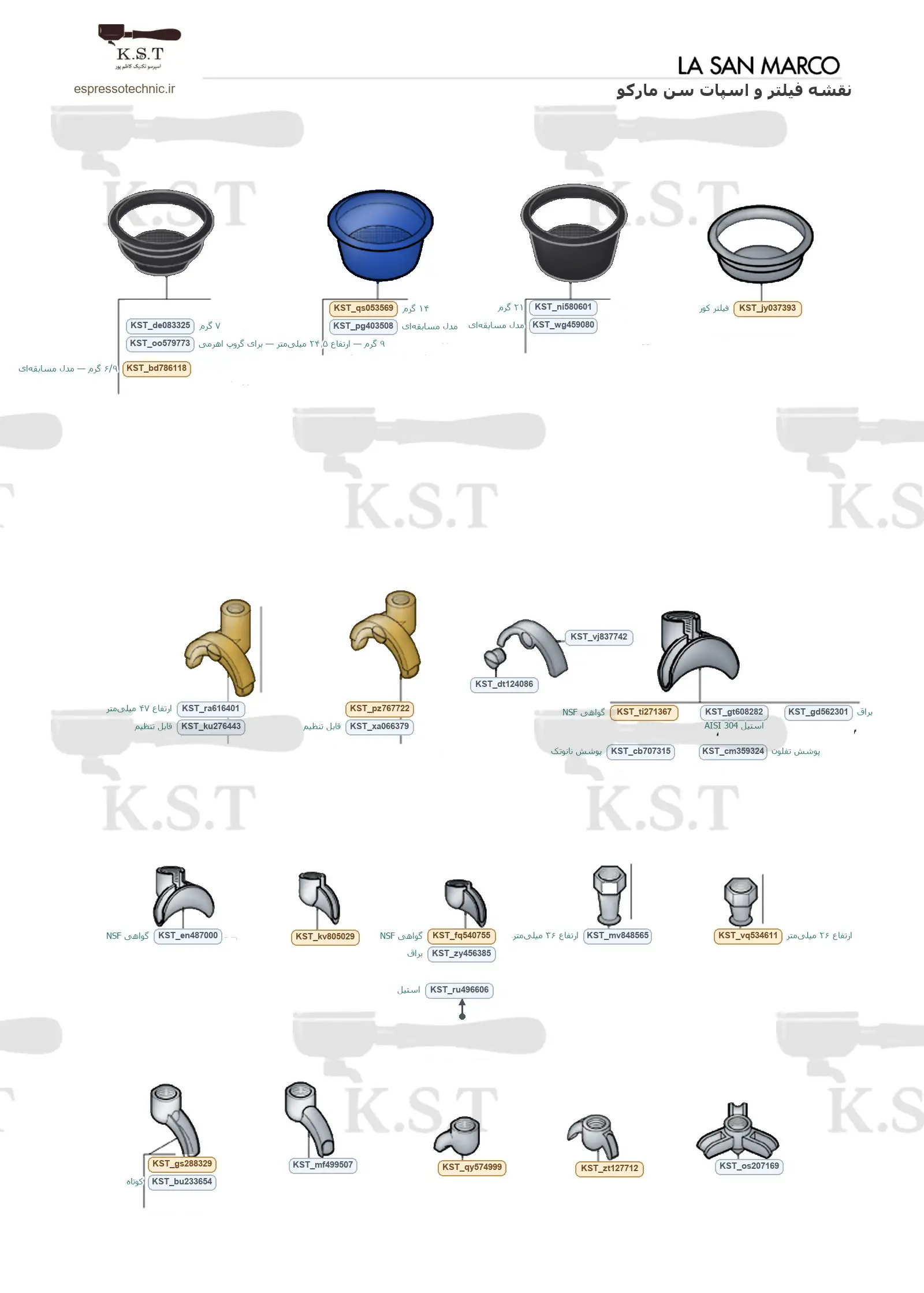 نقشه انواع سبد فیلتر و اسپات پرتافیلتر سن مارکو با کد سفارش K.S.T — اسپرسو تکنیک