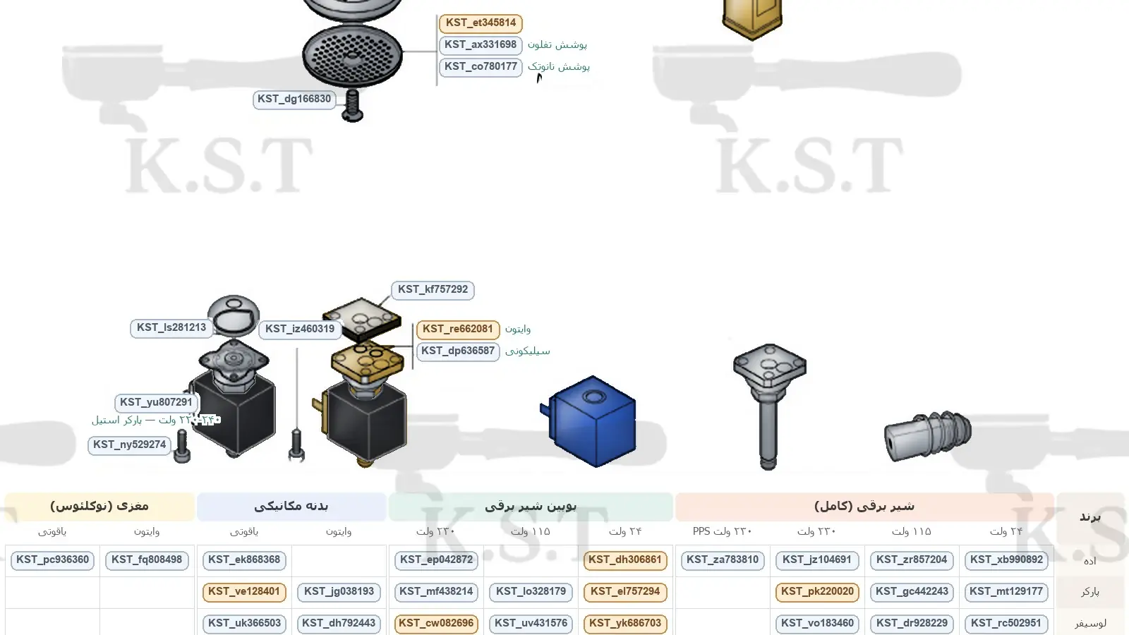 نقشه قطعات هدگروپ سیمونلی آپیا