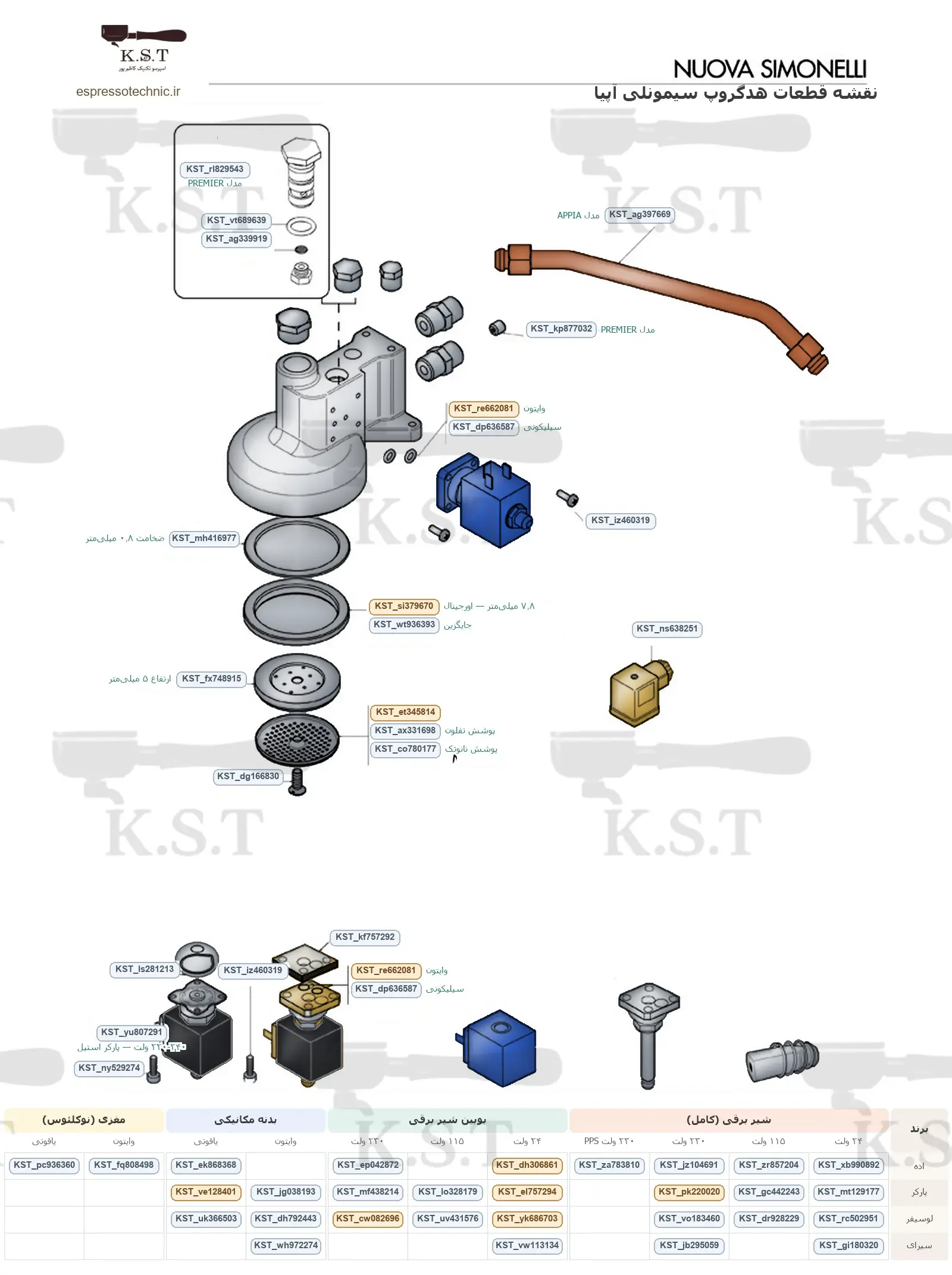 نقشه انفجاری هدگروپ نوا سیمونلی آپیا و پرمیر با کد سفارش K.S.T — اسپرسو تکنیک